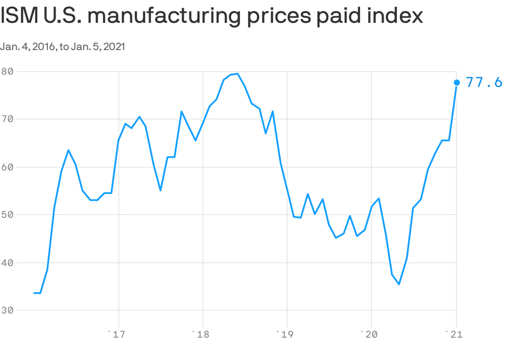 THE DAILY EDGE: 6 JANUARY 2021 – Edge and Odds